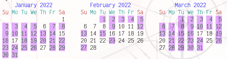 Marked calendar view of habit from January to March with a handful of days missing from January and March, and more than half the days missing from February.